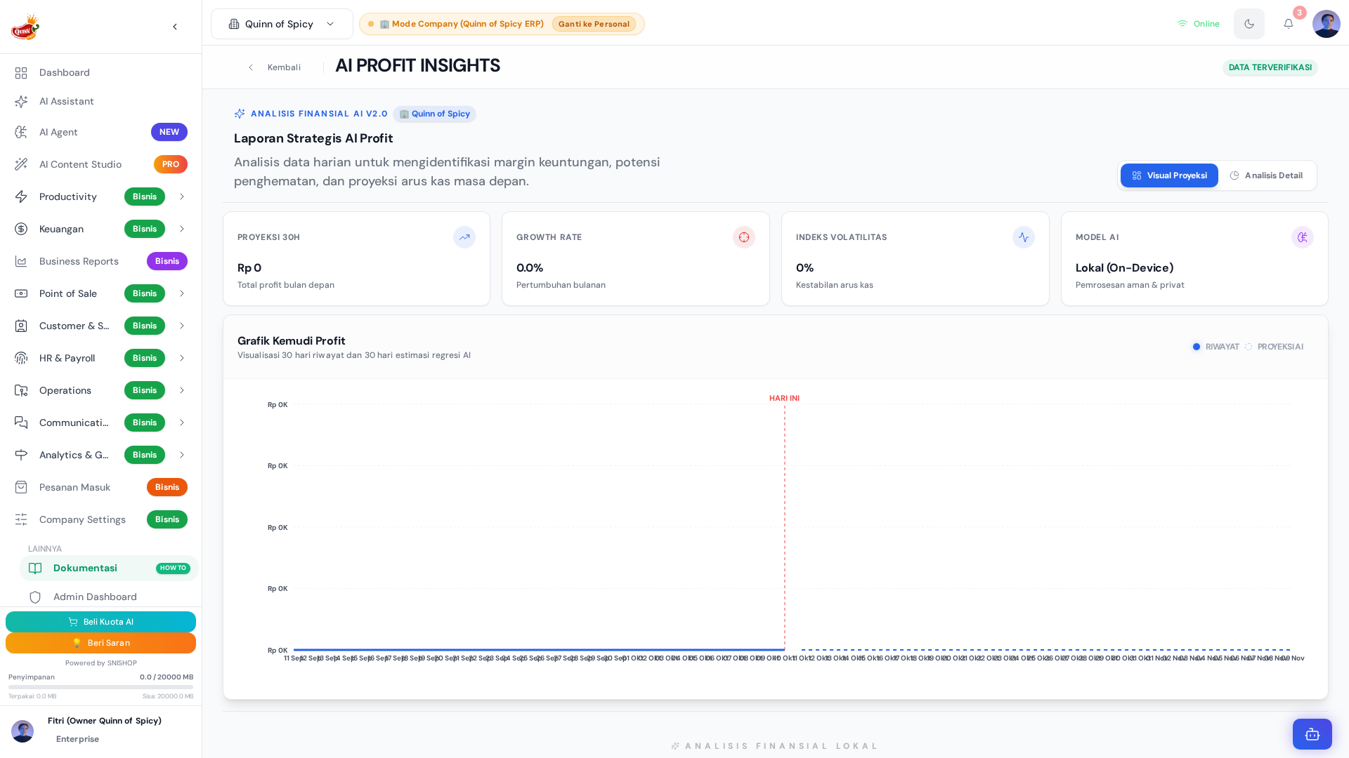 AI Profit Report