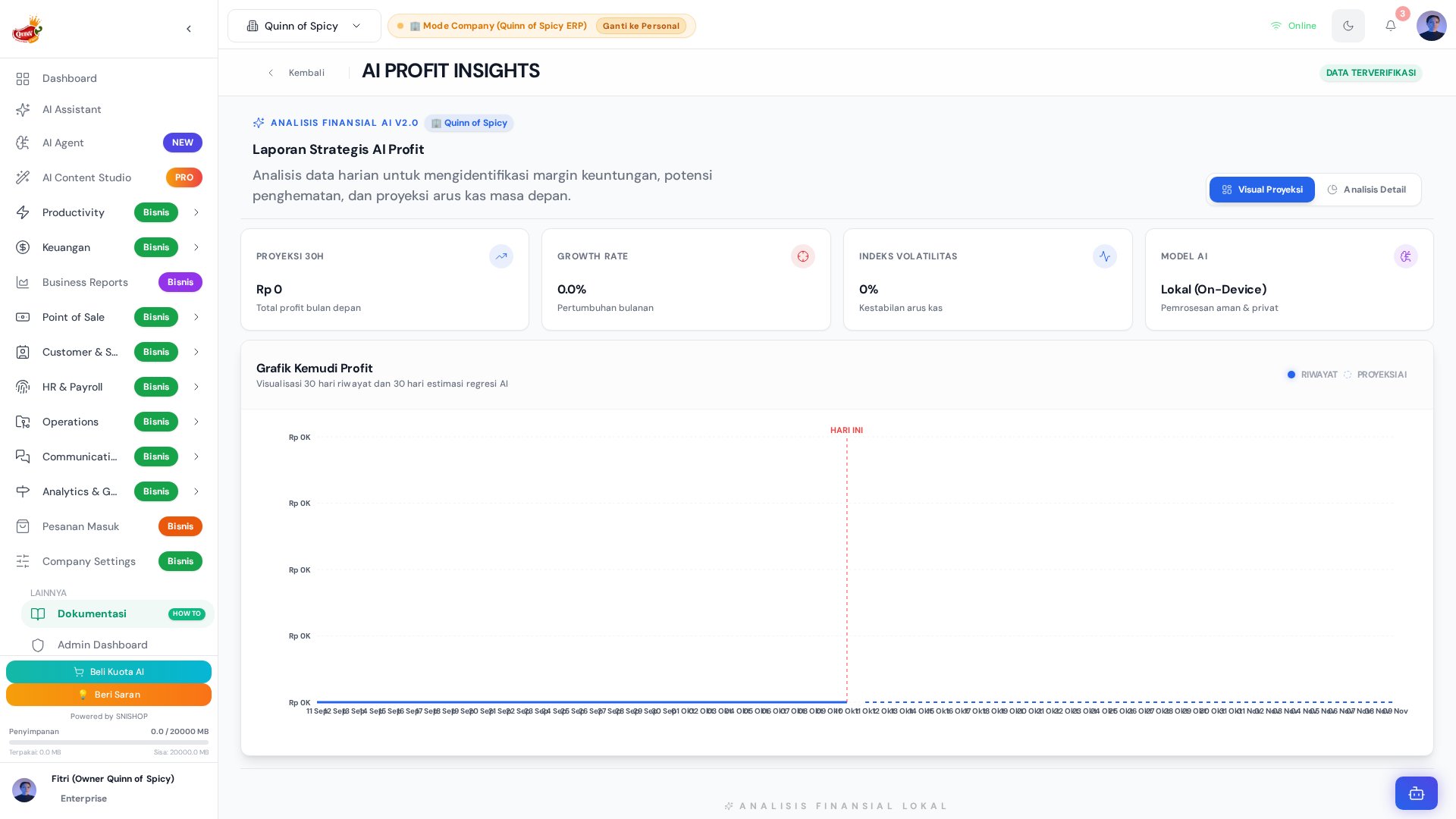 AI Profit Report