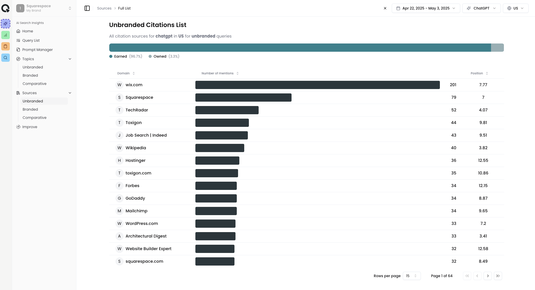 Quno AI Source Analysis Dashboard