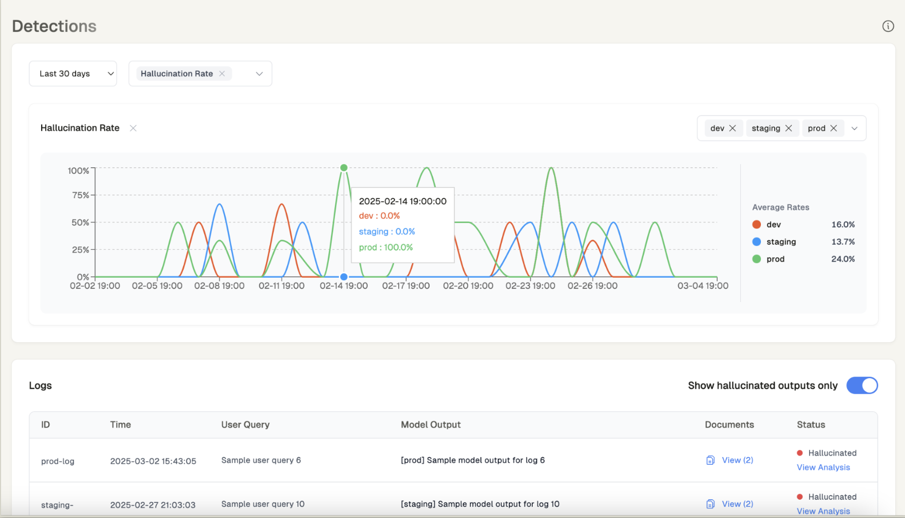 Detections Dashboard