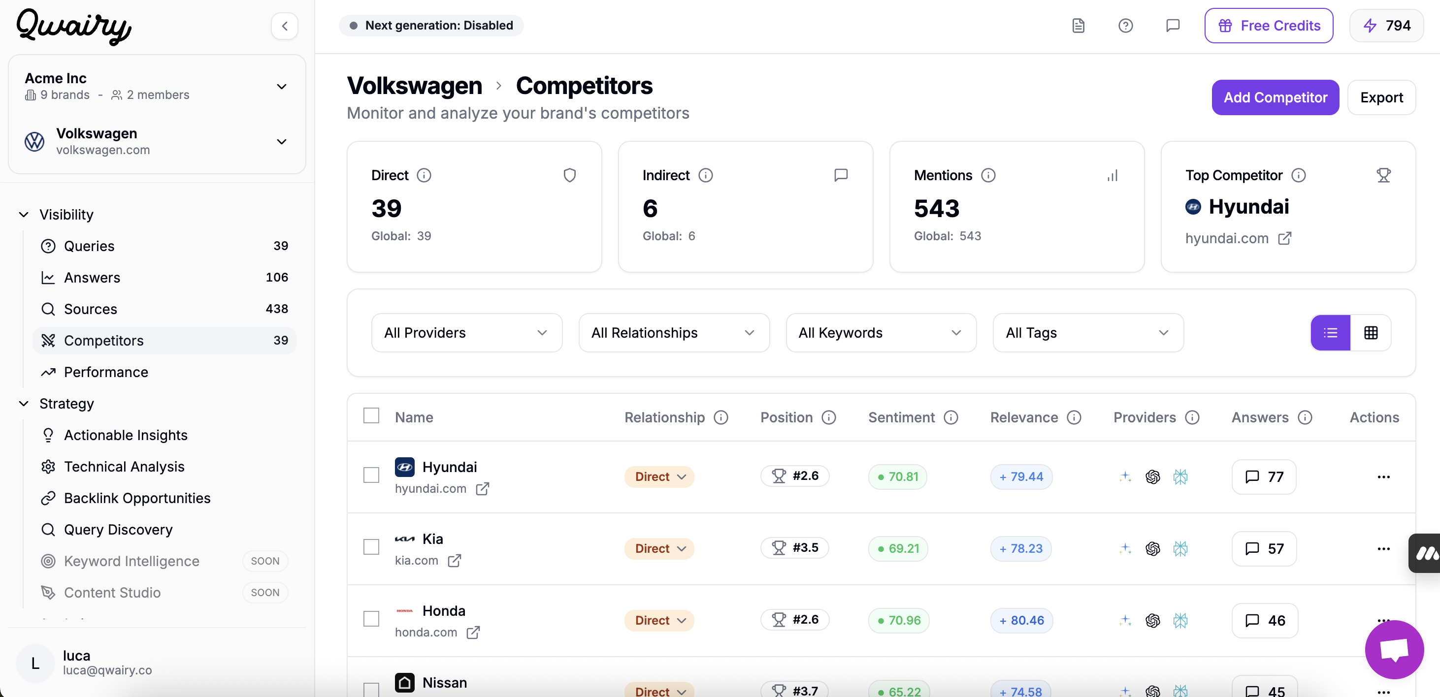 Competitor Dashboard Overview