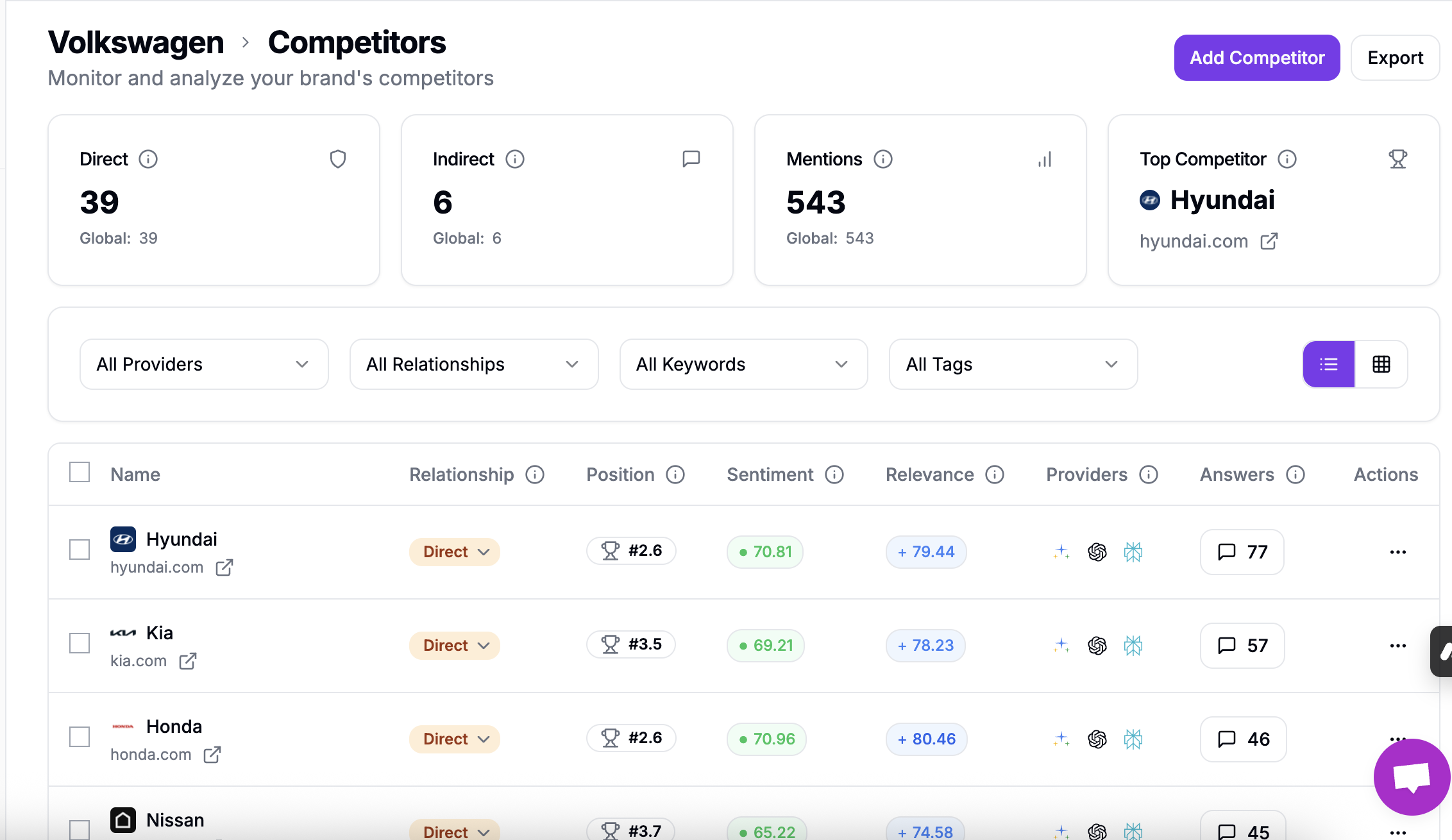 Competitor Performance Metrics