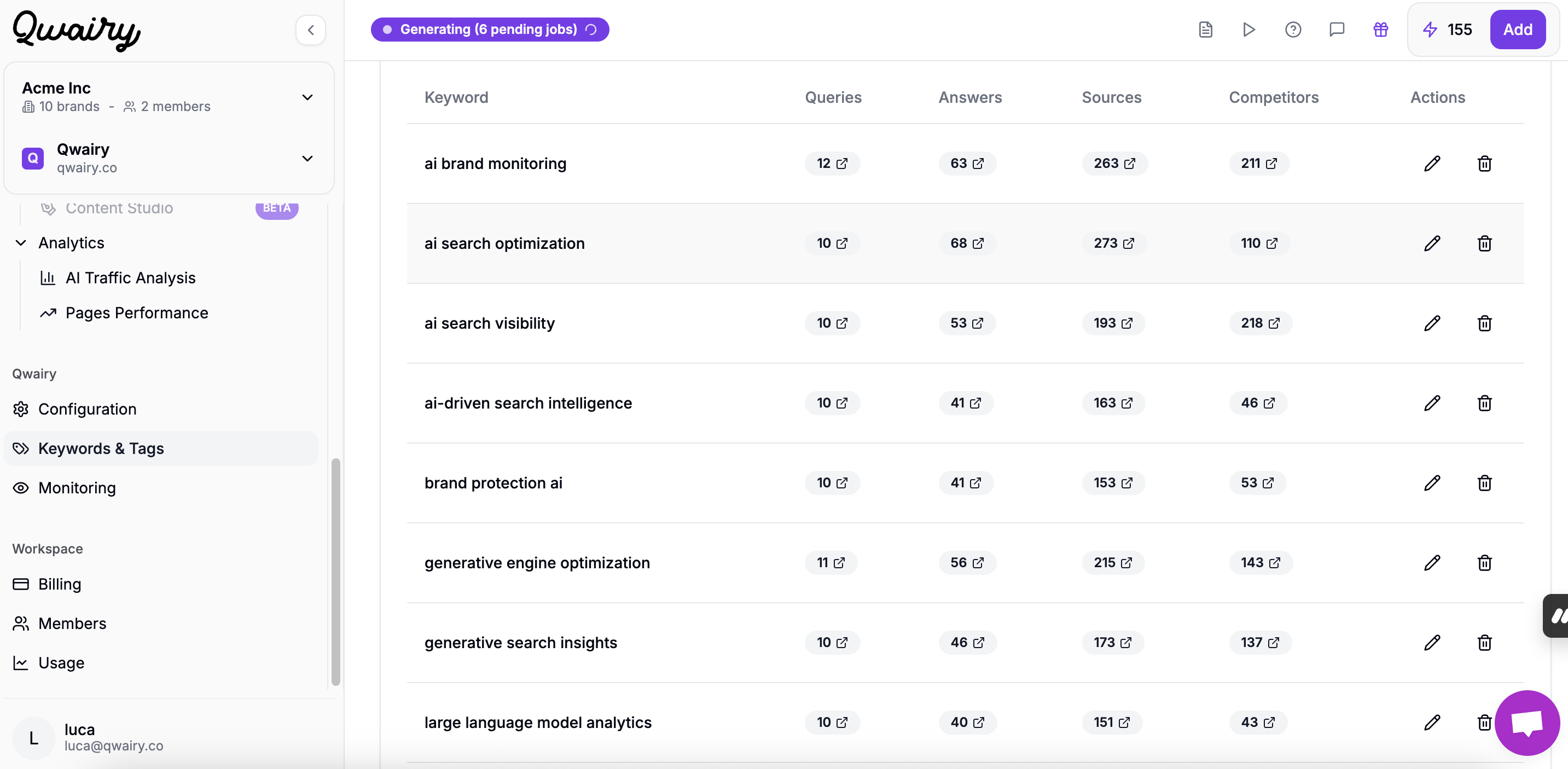 Topic list with delete option