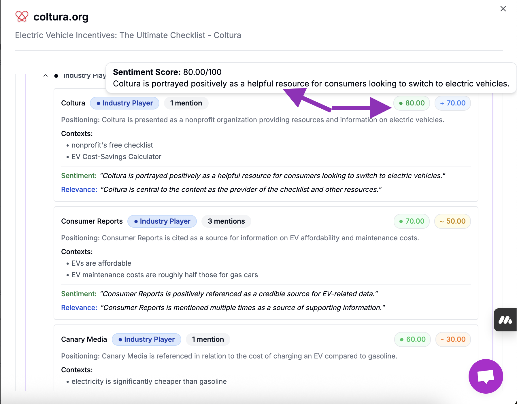 Source Analysis Results and Competitor Mentions