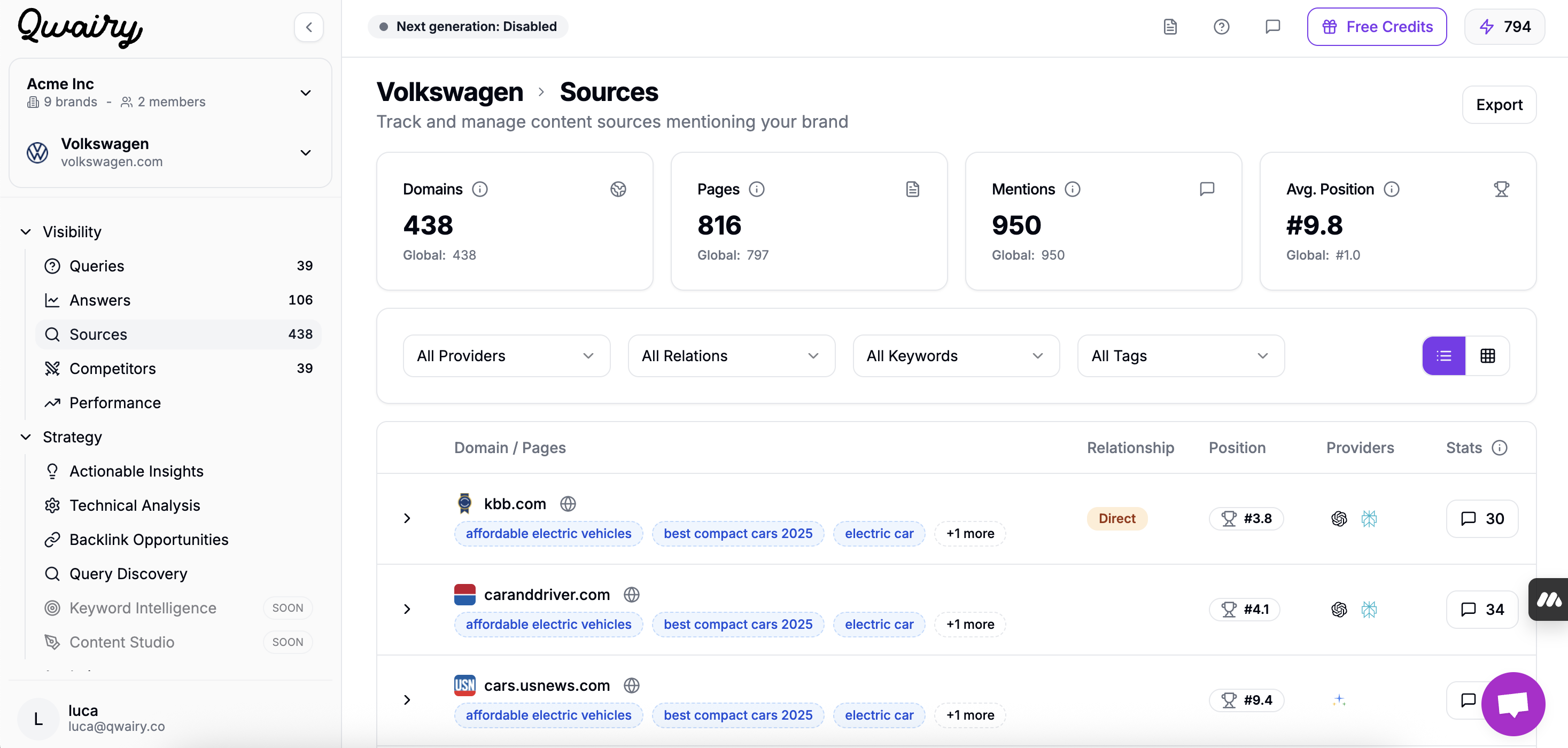 Sources Key Metrics