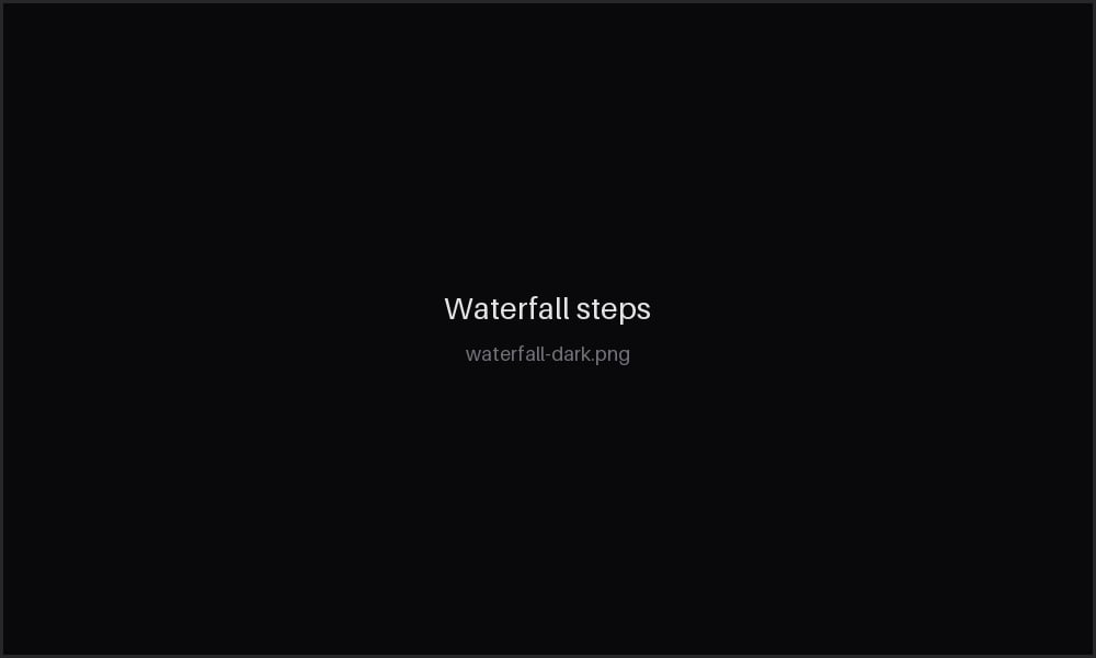 A waterfall column with its ordered steps in the grid