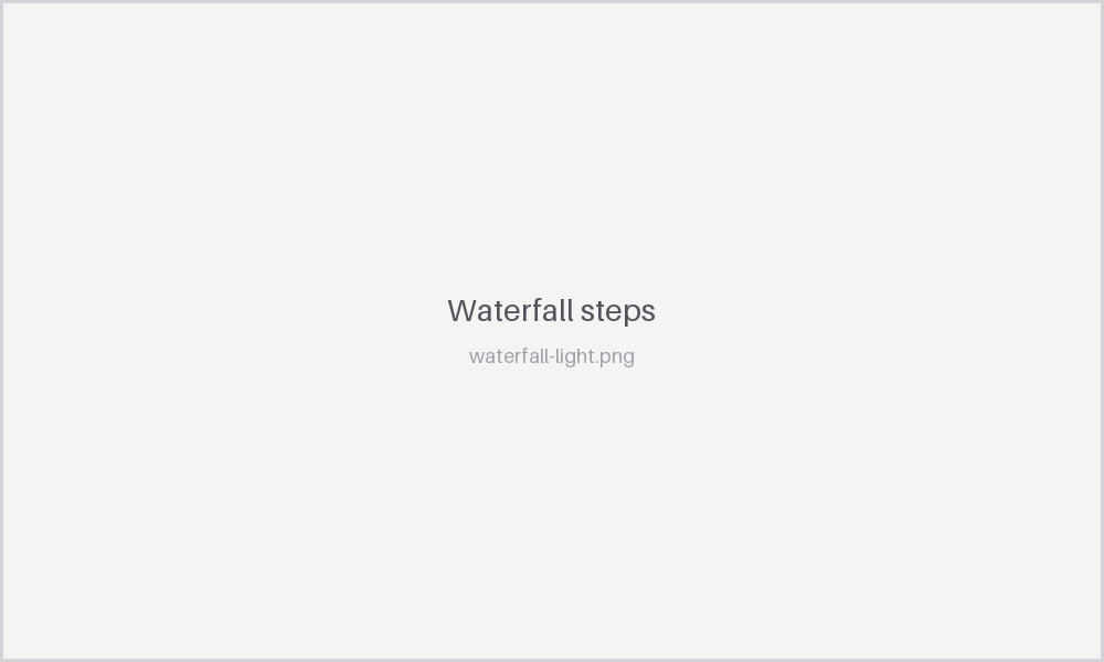 A waterfall column with its ordered steps in the grid