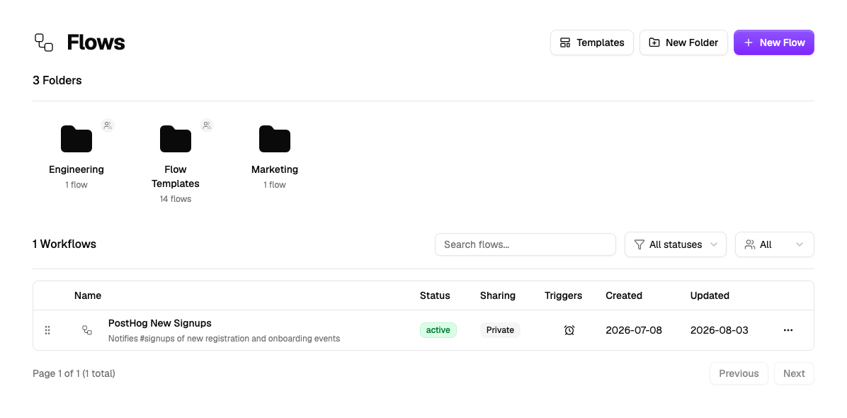 The Flows page listing folders and flows with their status, sharing, and triggers