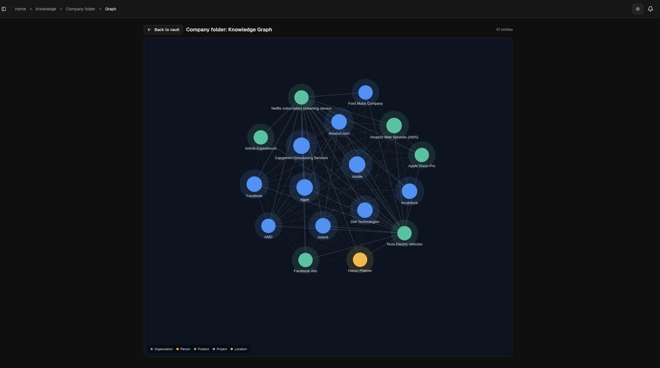 A vault's knowledge graph with its entities colored by type