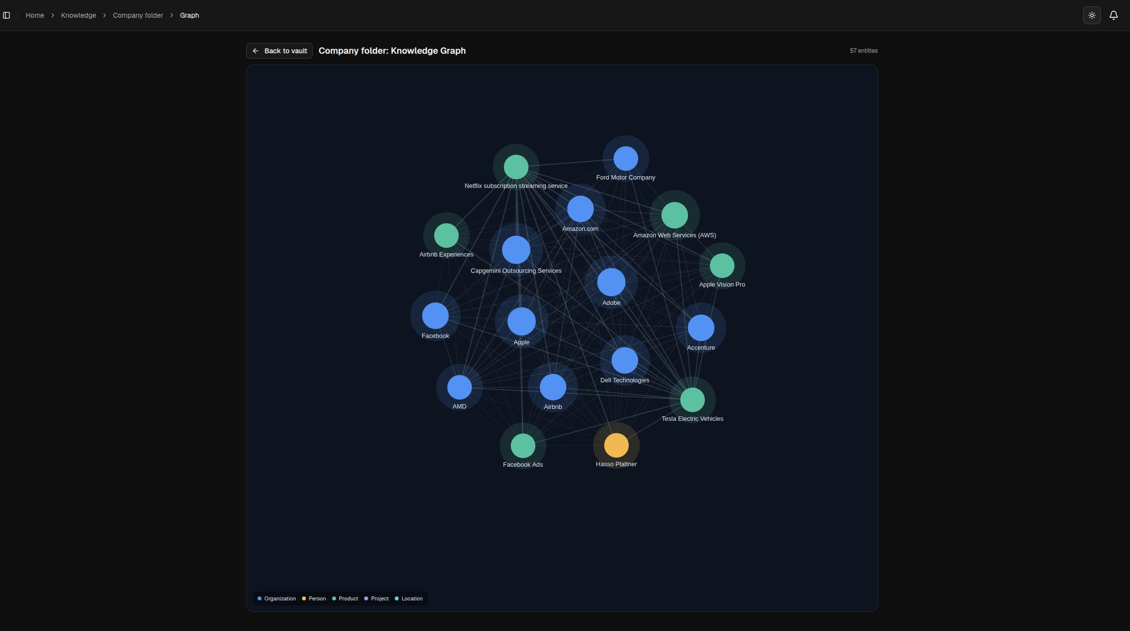A vault's knowledge graph with its entities colored by type