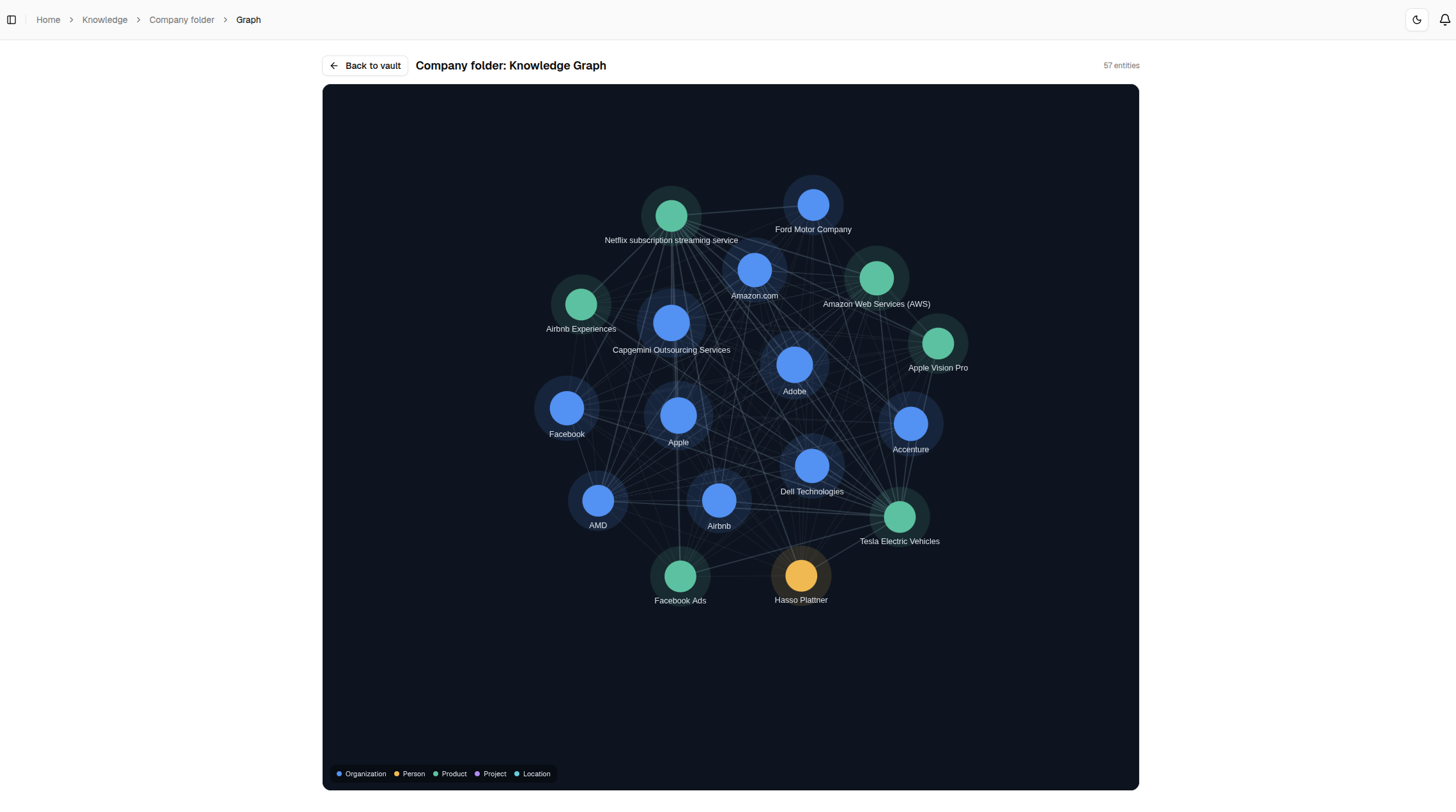 A vault's knowledge graph with its entities colored by type