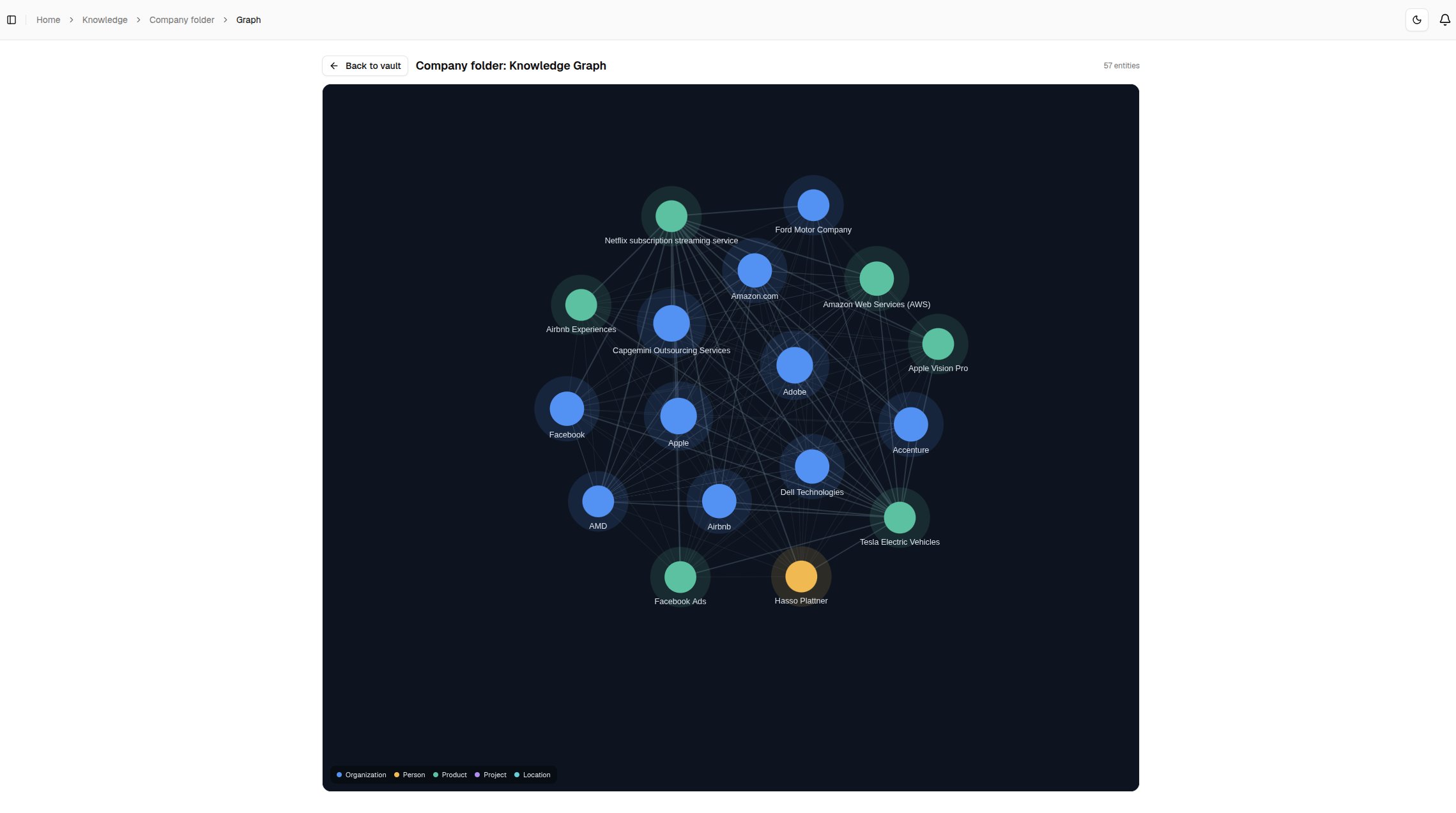 A vault's knowledge graph with its entities colored by type