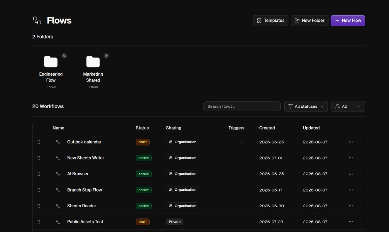 The Flows page listing folders and flows with their status, sharing, and triggers