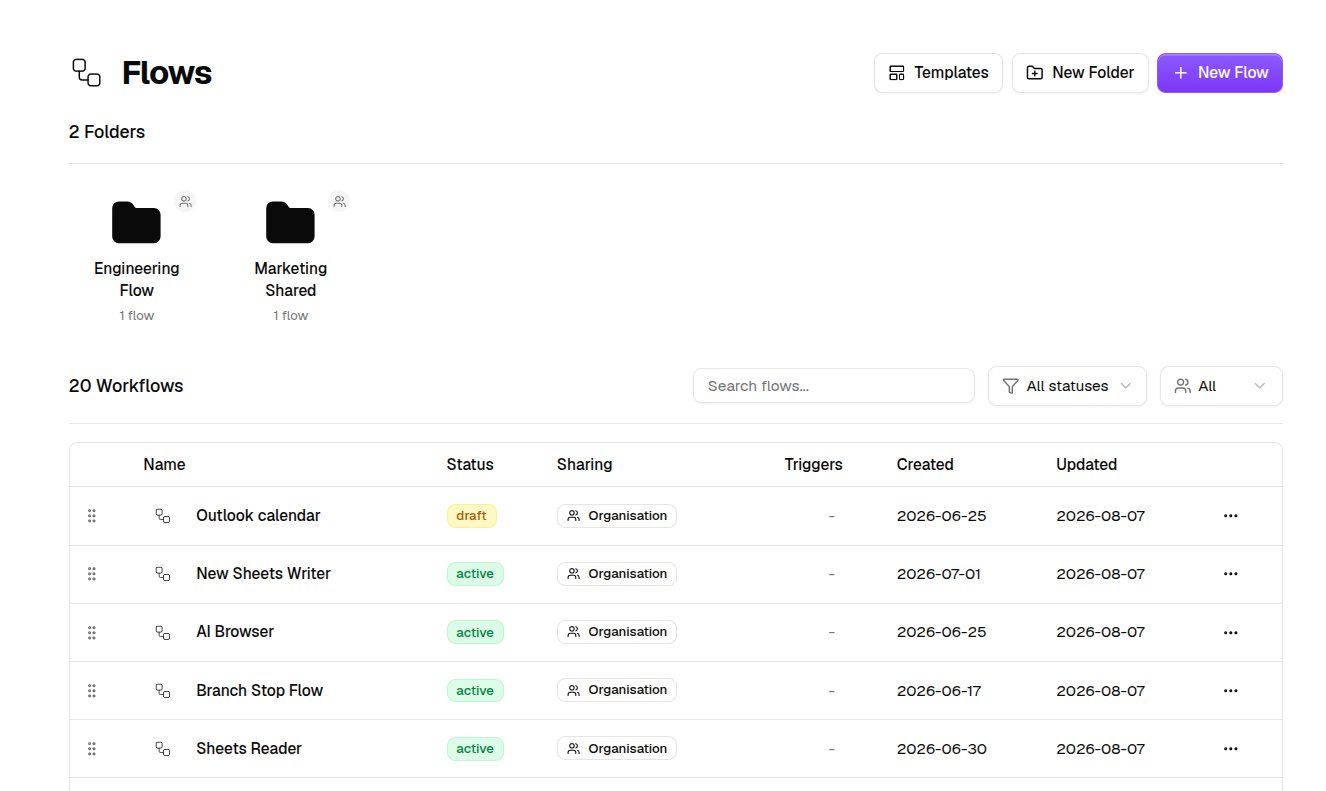 The Flows page listing folders and flows with their status, sharing, and triggers