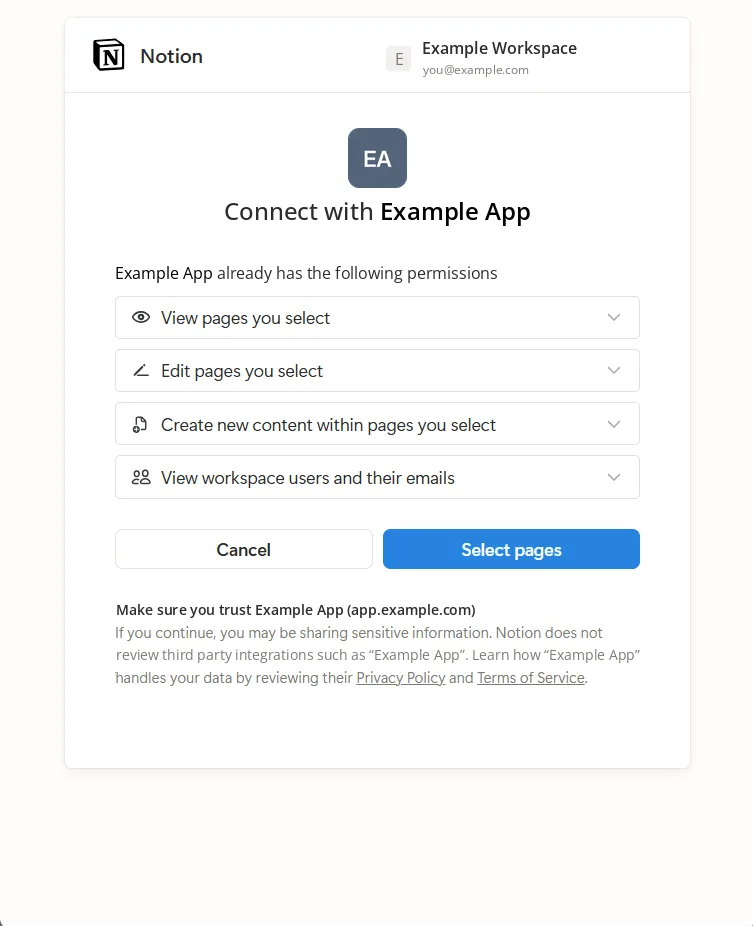 Notion's consent screen: Connect with Example App, the permissions it has (view, edit and create content in pages you select, view workspace users and their emails), and Cancel and Select pages buttons.