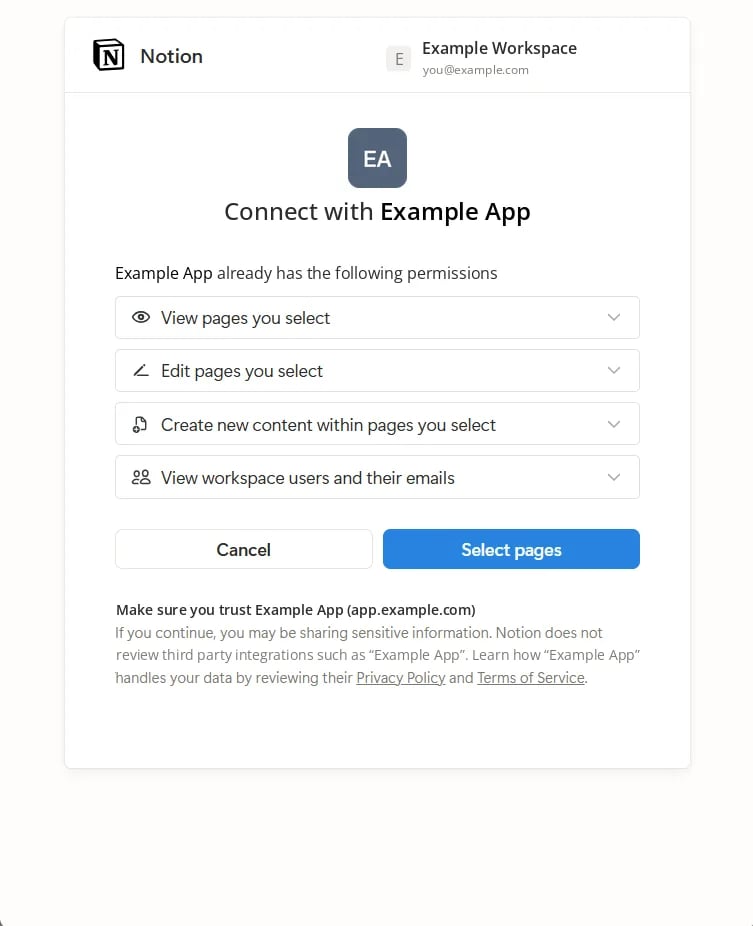 Notion's consent screen: Connect with Example App, the permissions it has (view, edit and create content in pages you select, view workspace users and their emails), and Cancel and Select pages buttons.