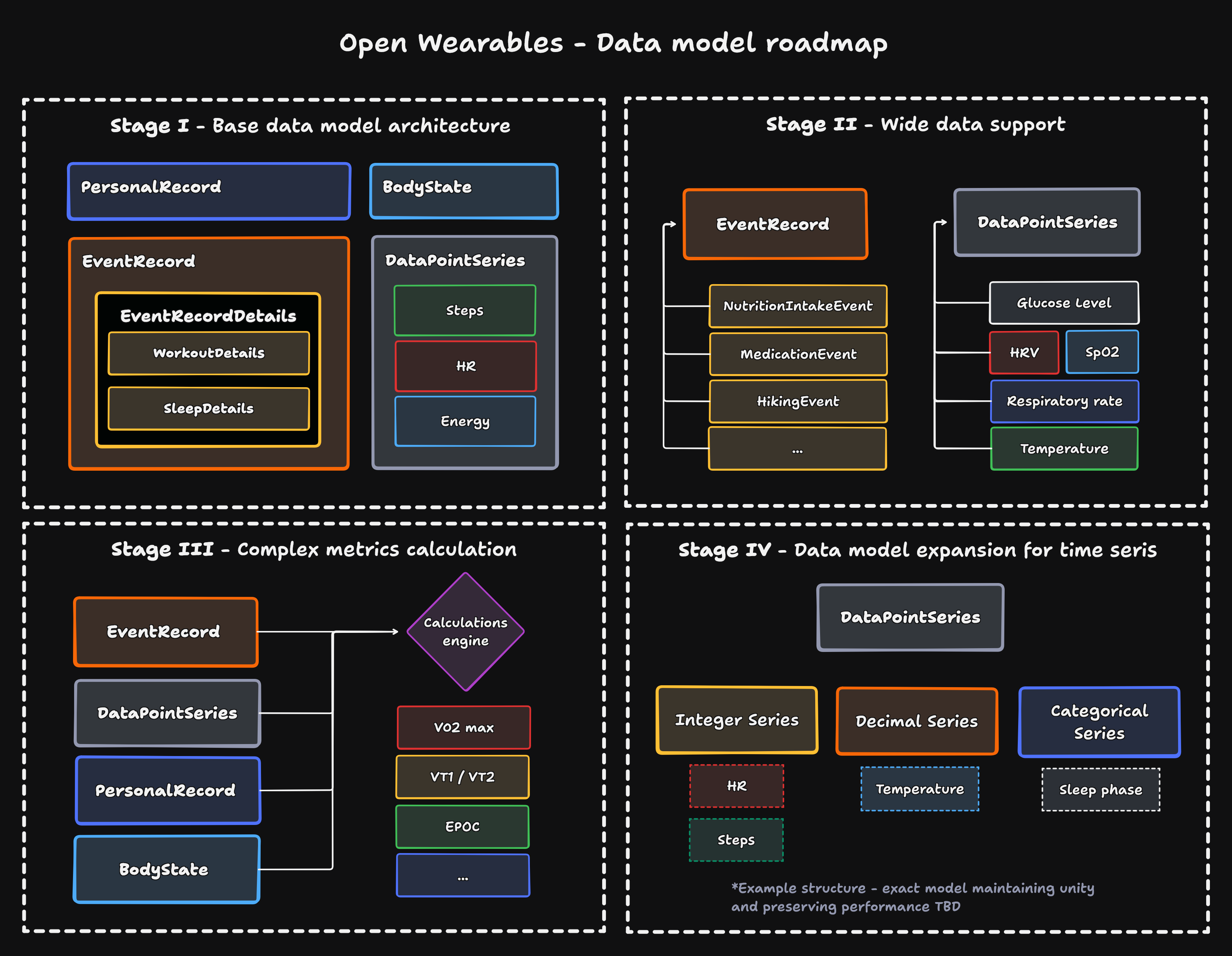 Data roadmap