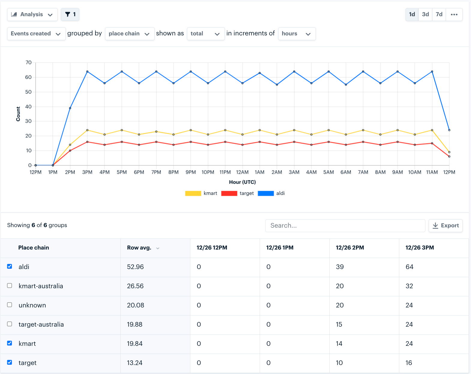 Conversion Events Analysis 0252a5def813edf16b7ac1c4ce50ff80 Pn