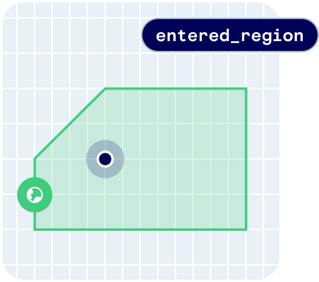 Regions illustration