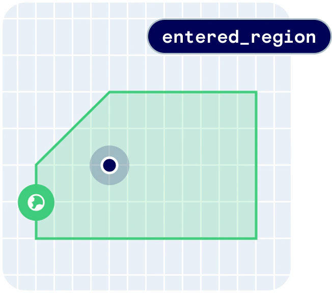 Regions illustration