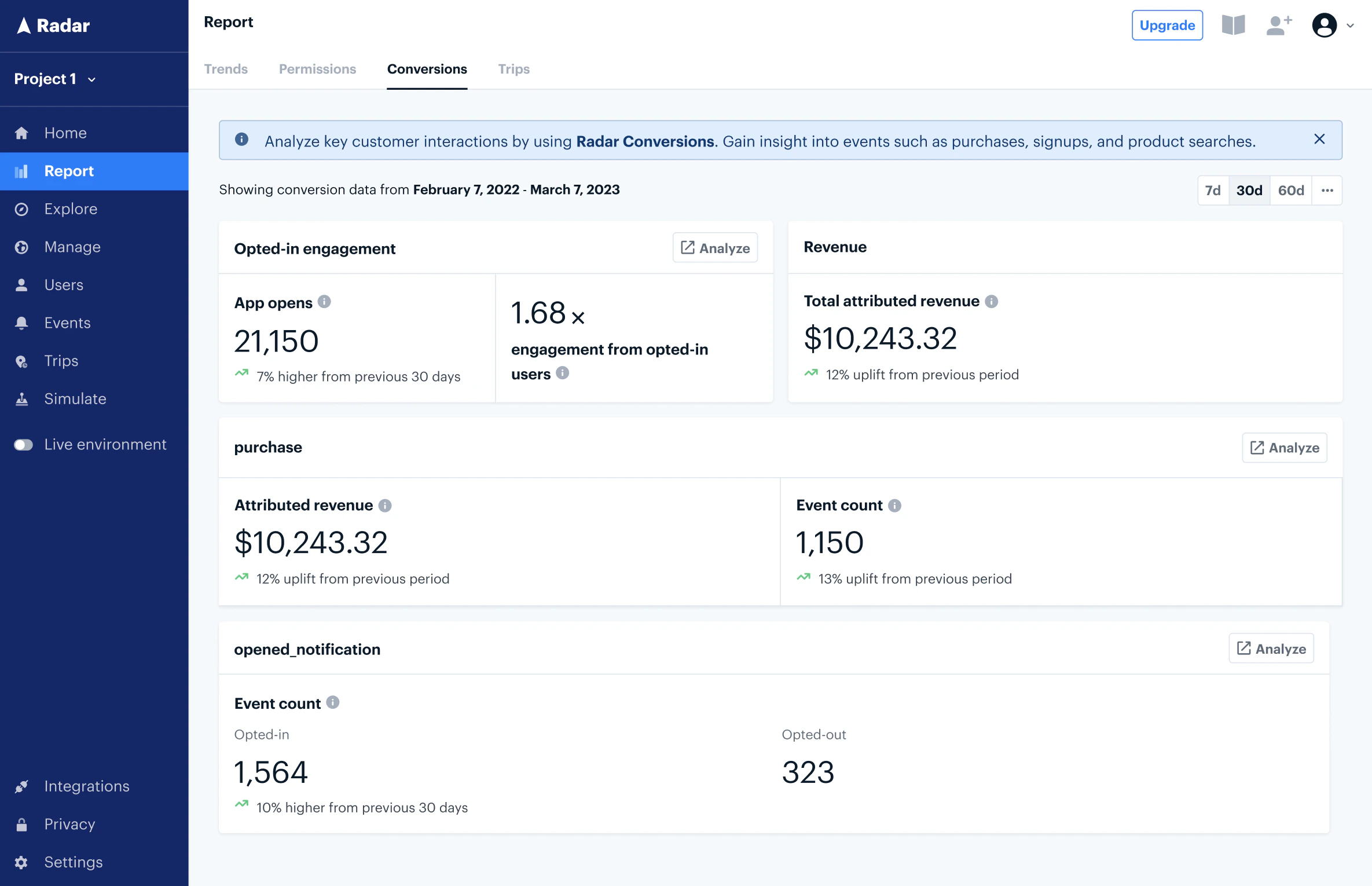 Conversions Report Page 0b467fbf731440f46fab841b3ebcee68 Pn