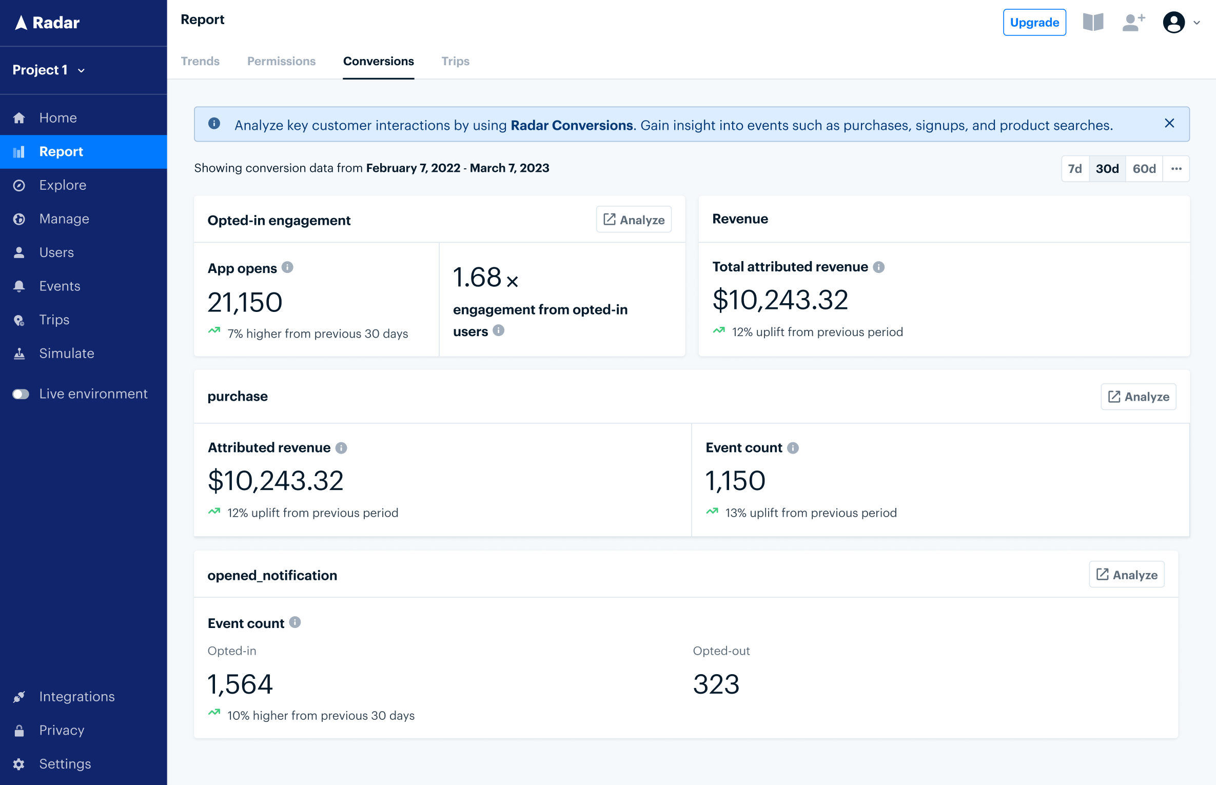 Conversions Report Page 0b467fbf731440f46fab841b3ebcee68 Pn
