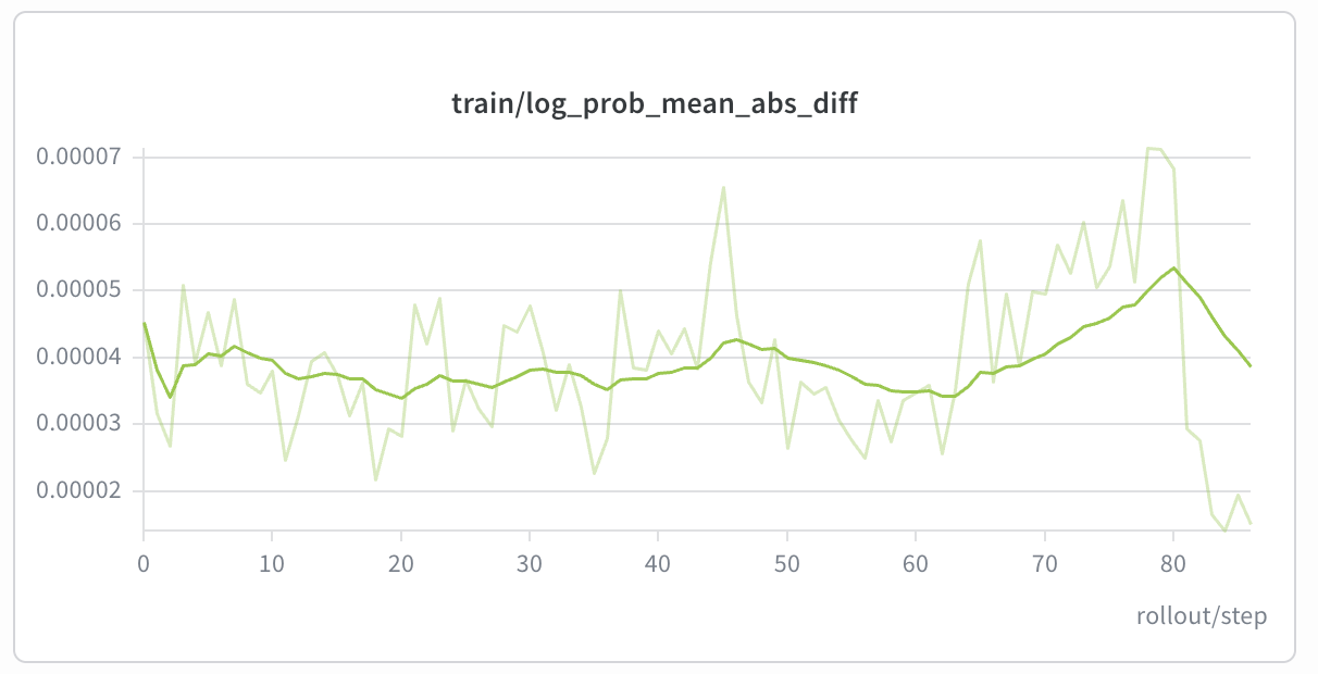 MiniMax H3 log_prob_mean_abs_diff