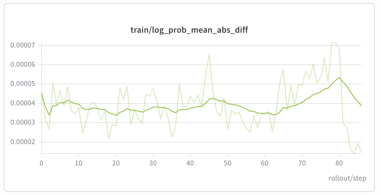 MiniMax H3 log_prob_mean_abs_diff