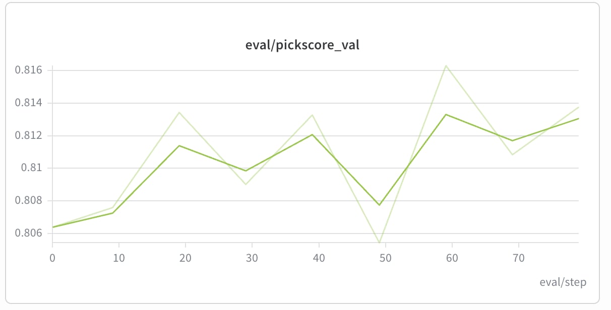 MiniMax H3 eval PickScore