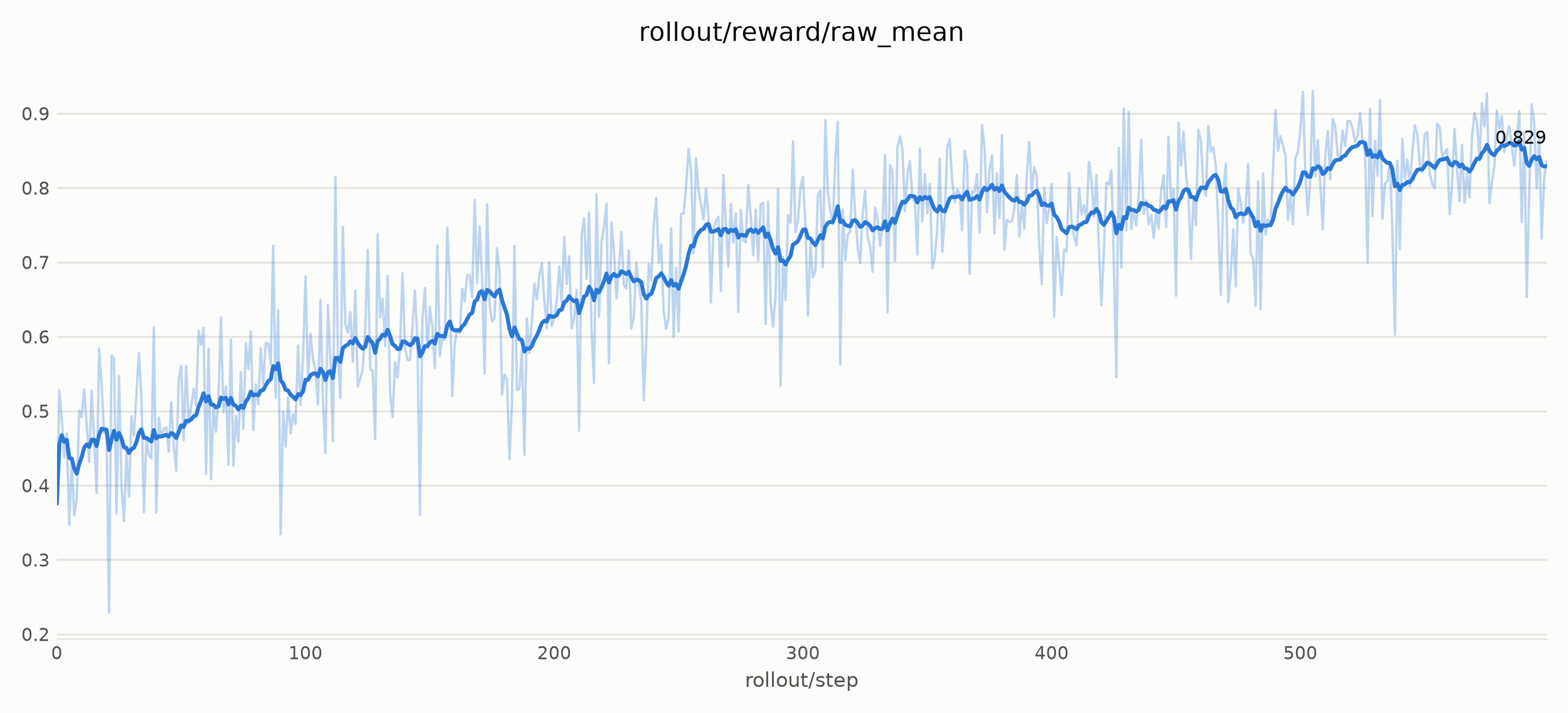 Flow-GRPO OCR raw reward