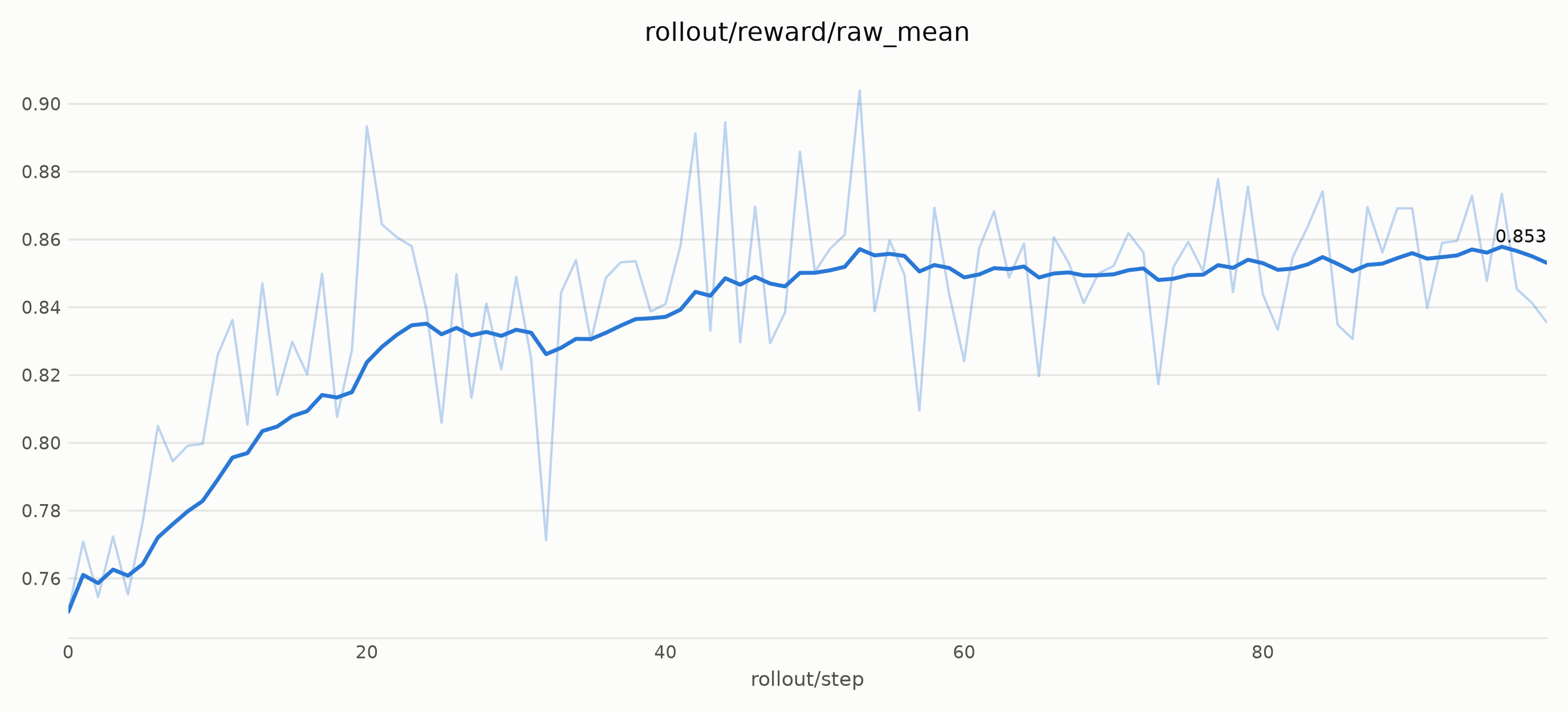 DiffusionNFT PickScore raw reward