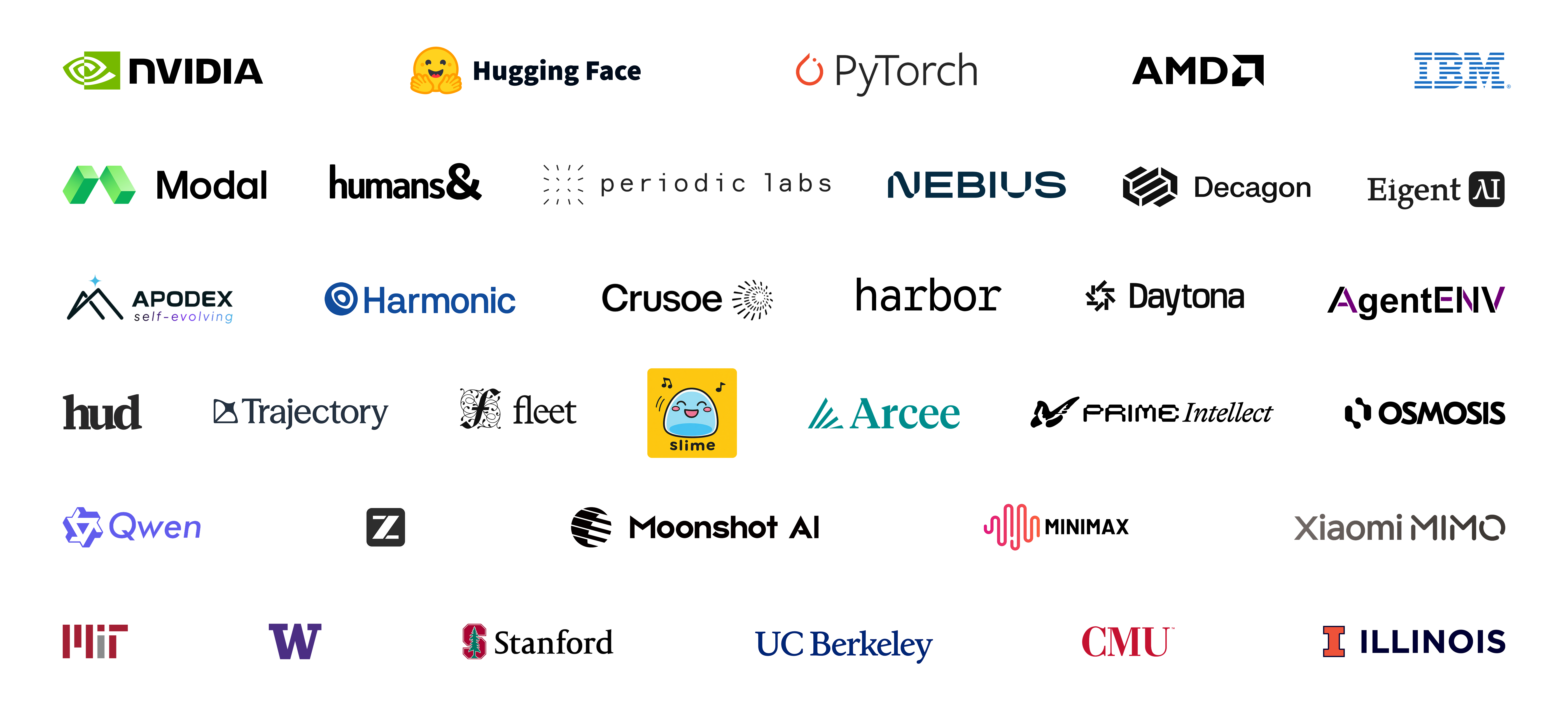 Organizations building on, contributing to, and collaborating with Miles