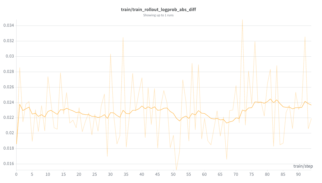 GLM-5.2 LoRA FP8 rollout train-rollout log-prob difference
