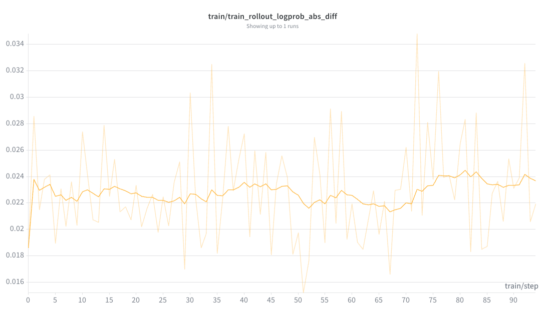 GLM-5.2 LoRA FP8 rollout train-rollout log-prob difference