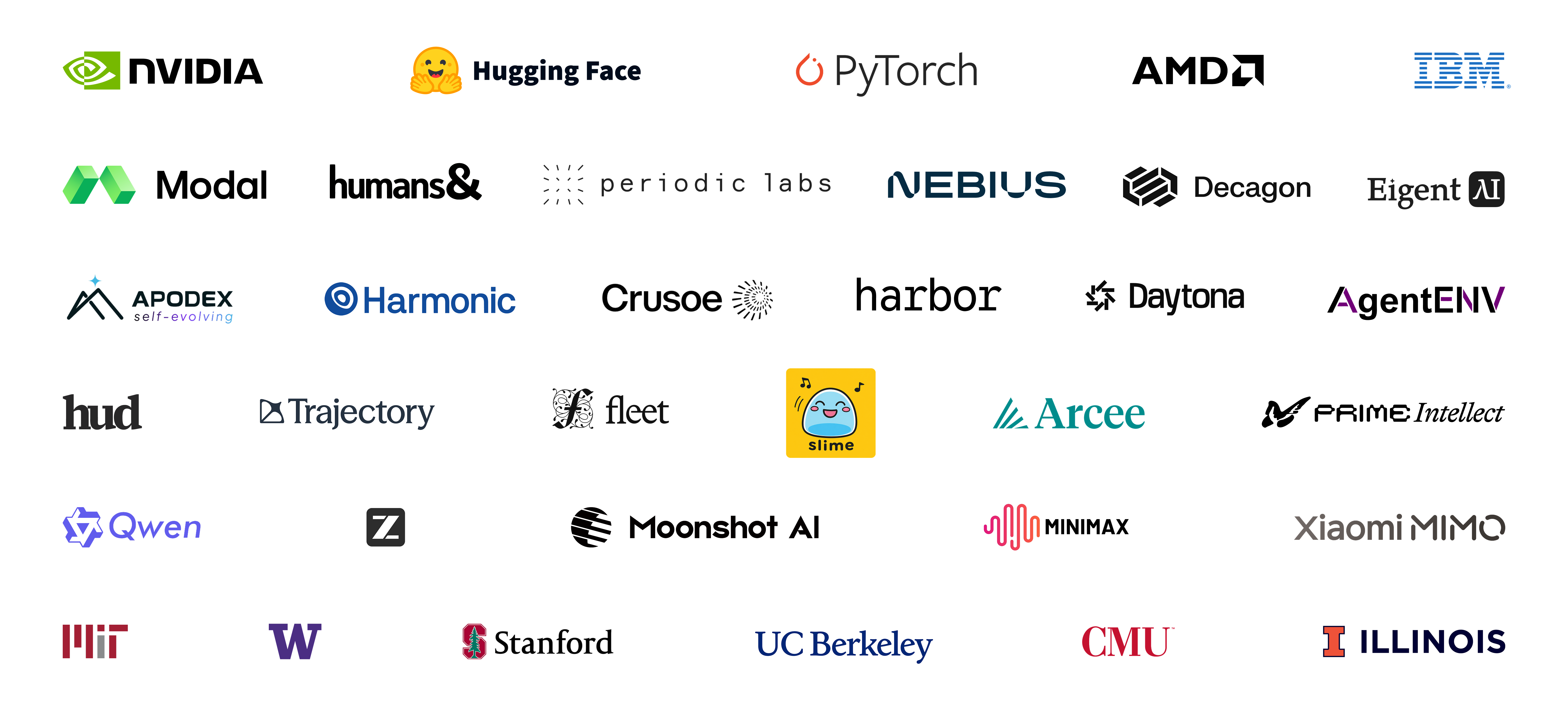 Organizations building on, contributing to, and collaborating with Miles
