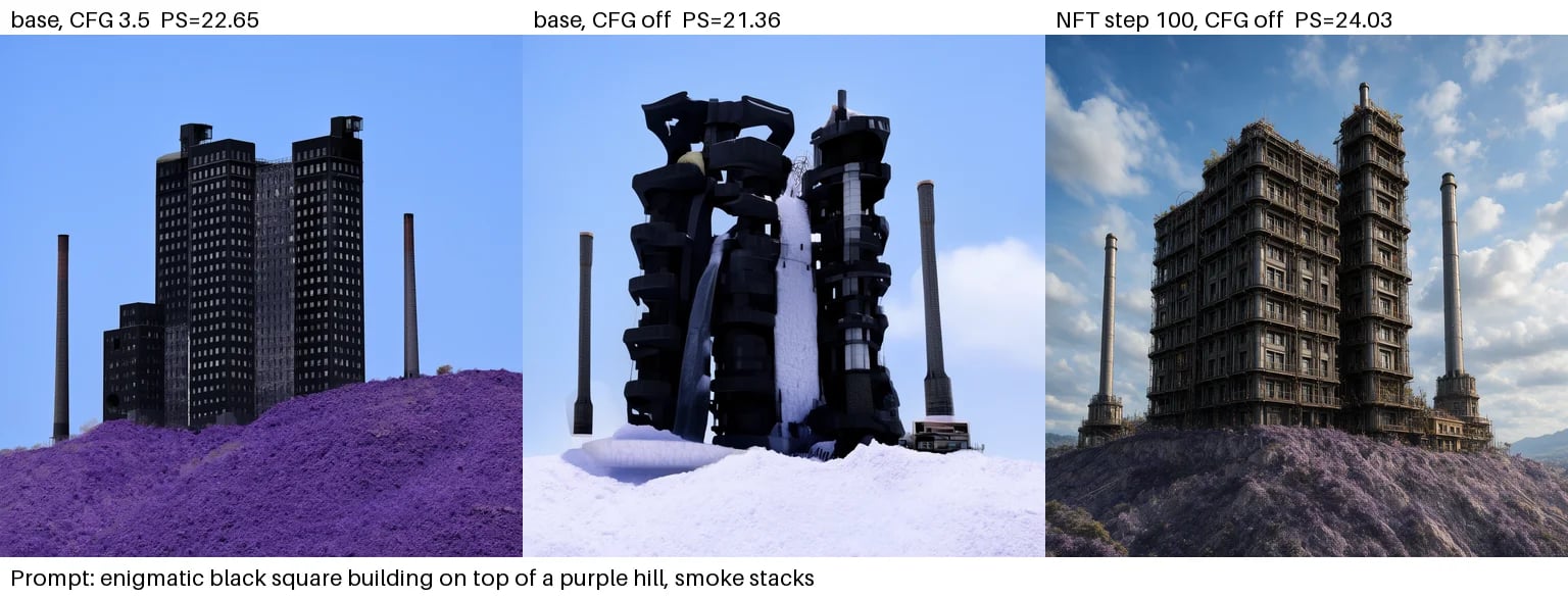 black building on a purple hill: base CFG 3.5, base CFG off, NFT