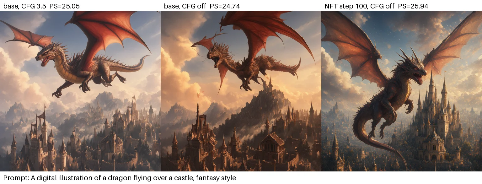 dragon over a castle: base CFG 3.5, base CFG off, NFT