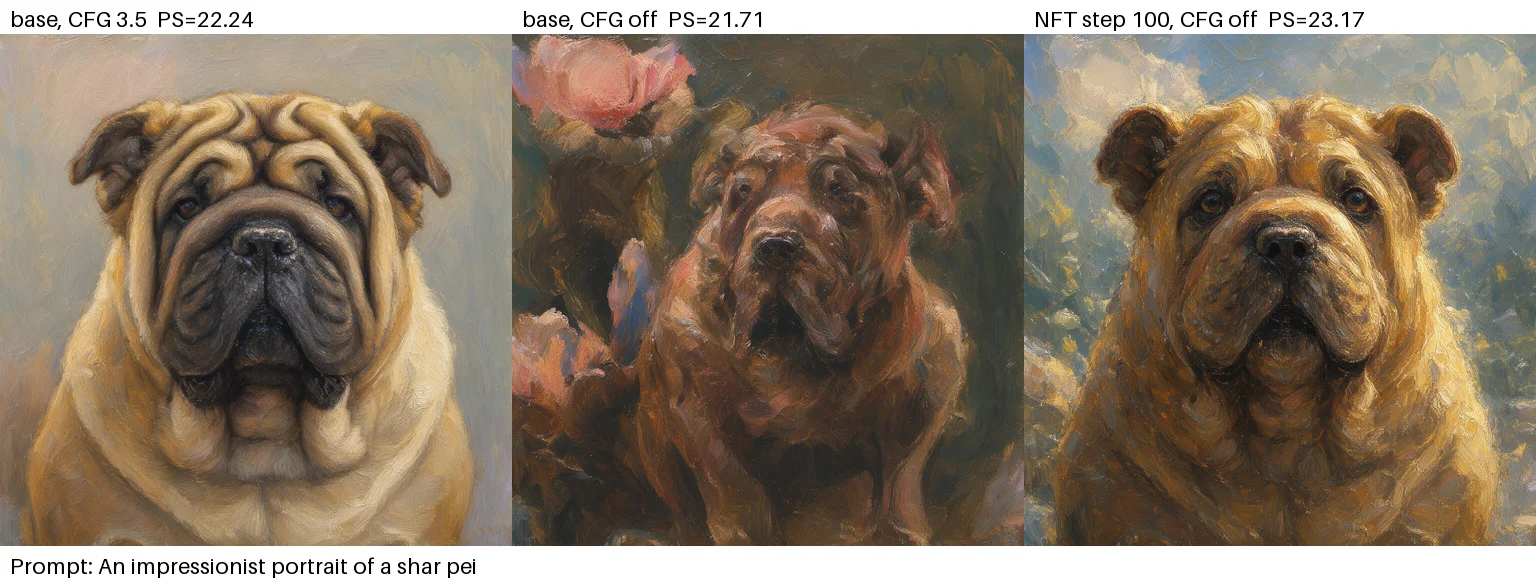 shar pei: base CFG 3.5, base CFG off, NFT