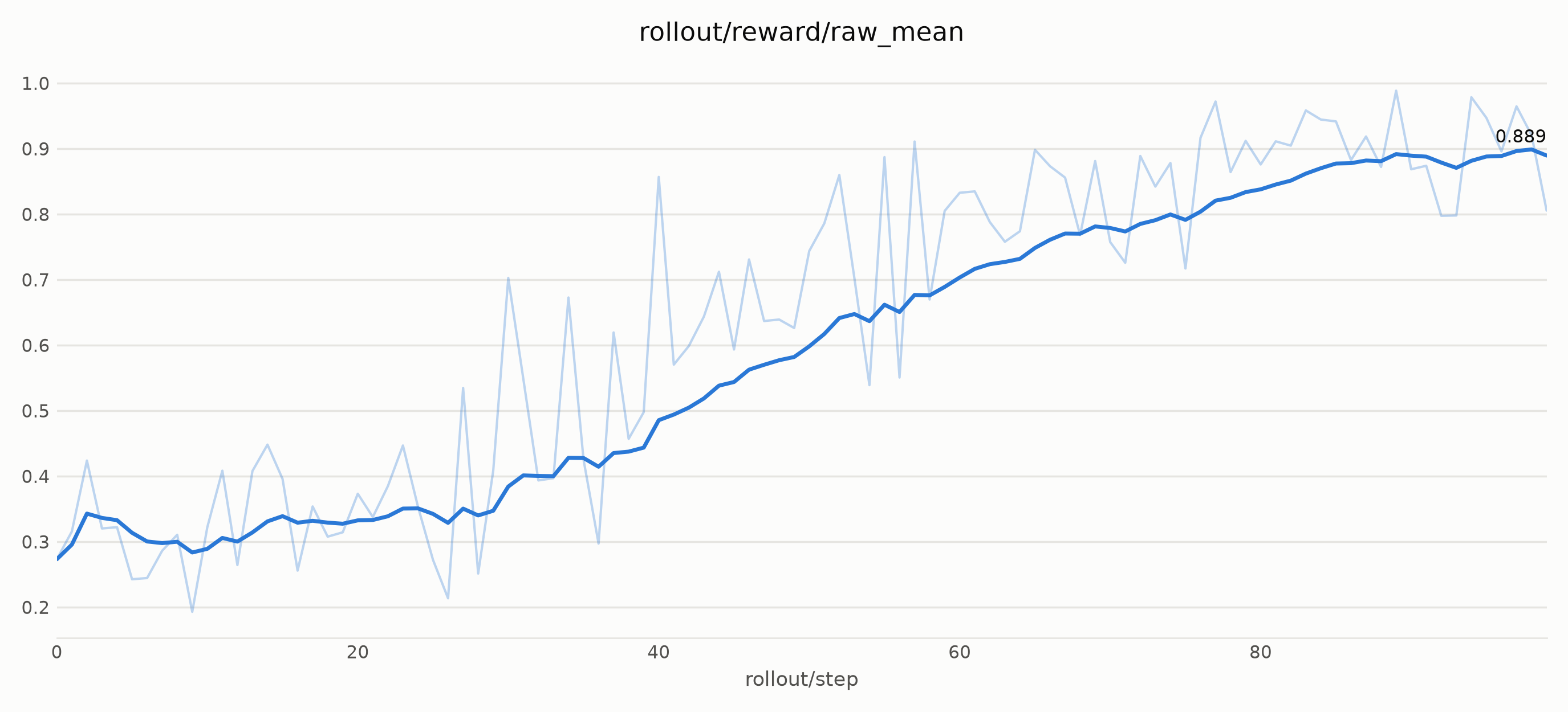 Krea-2 async DiffusionNFT OCR reward mean