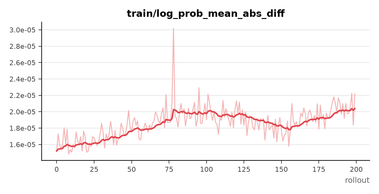 Qwen-Image 2.1 log-prob mean abs diff