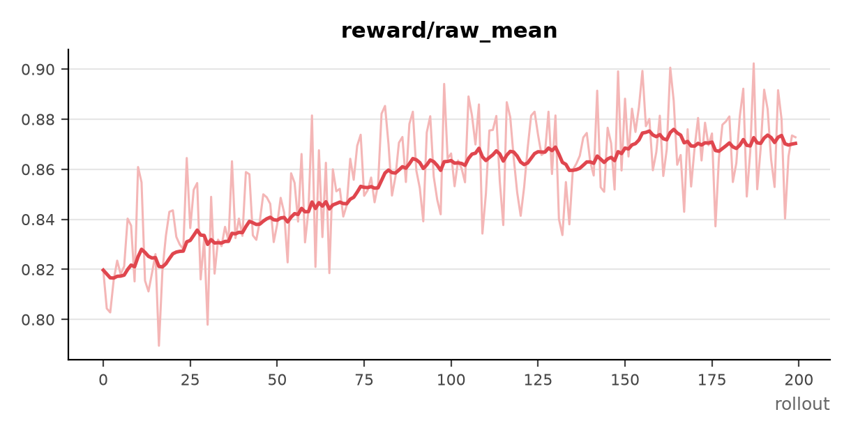 Qwen-Image 2.1 PickScore reward mean