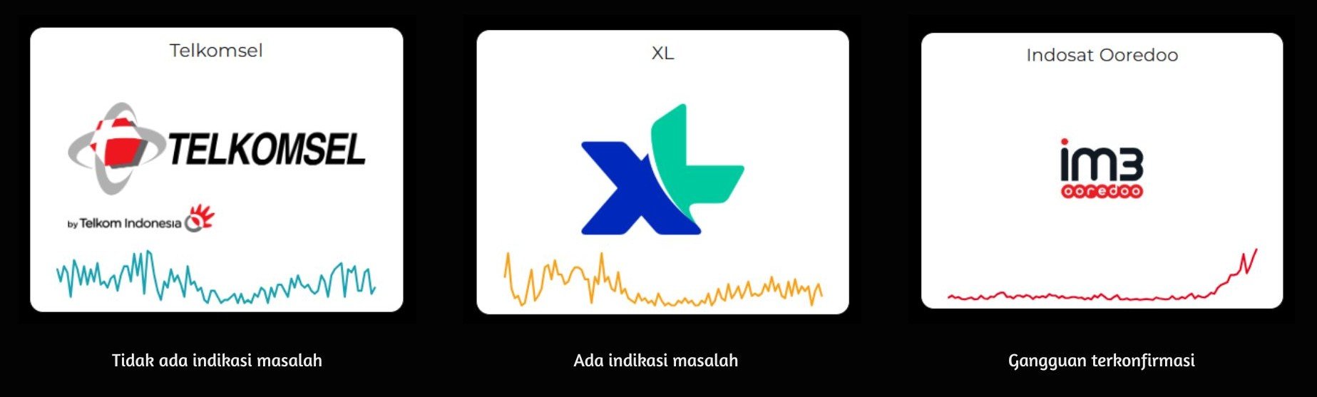 Downdetector