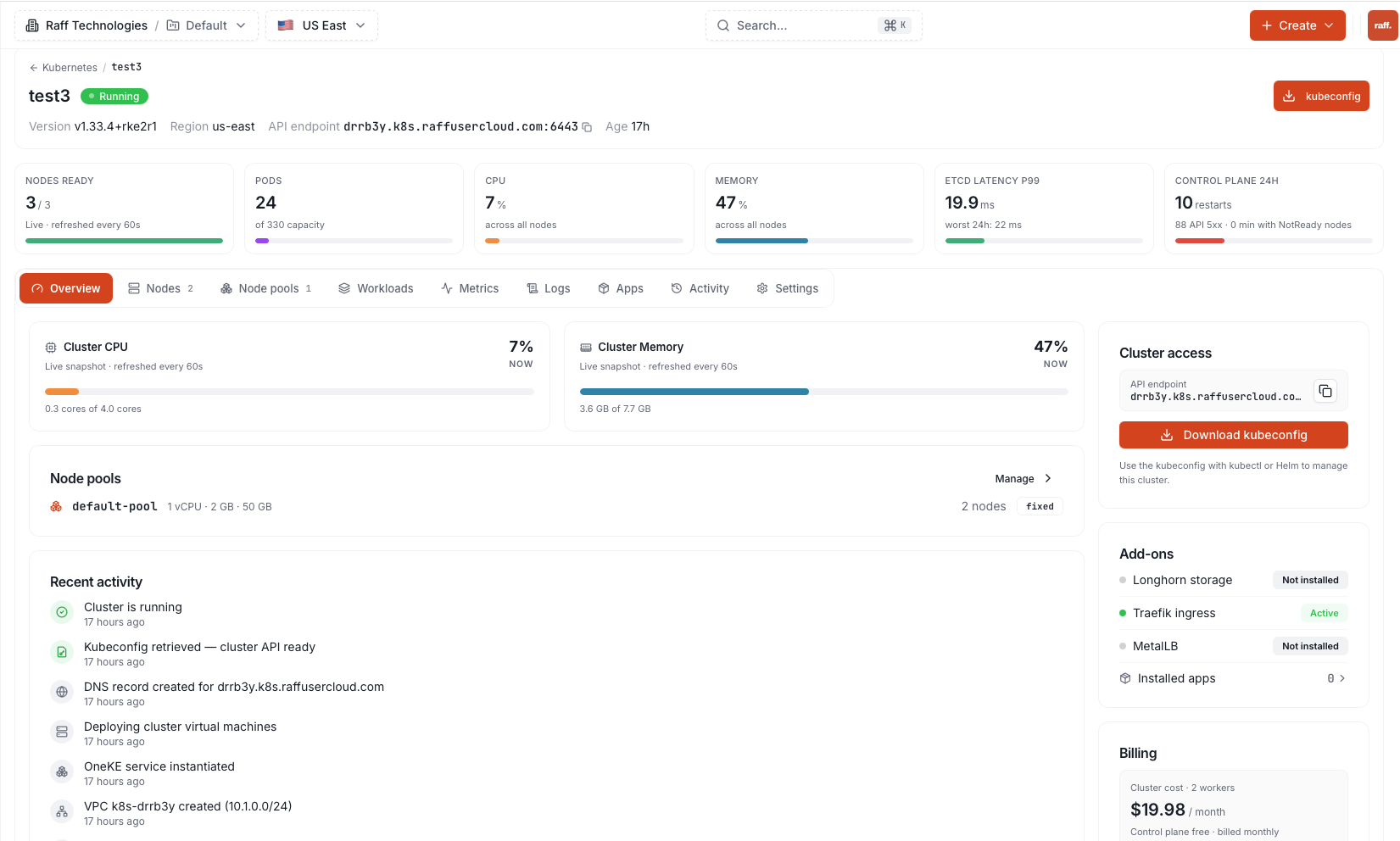 Kubernetes cluster overview in the Raff dashboard — live node, pod, CPU, memory and control-plane health cards