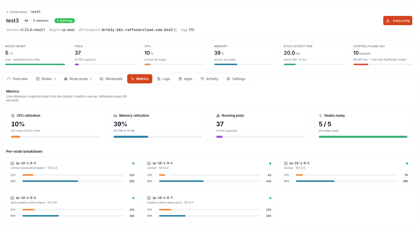 Metrics tab with cluster-wide utilization and per-node CPU and memory breakdown