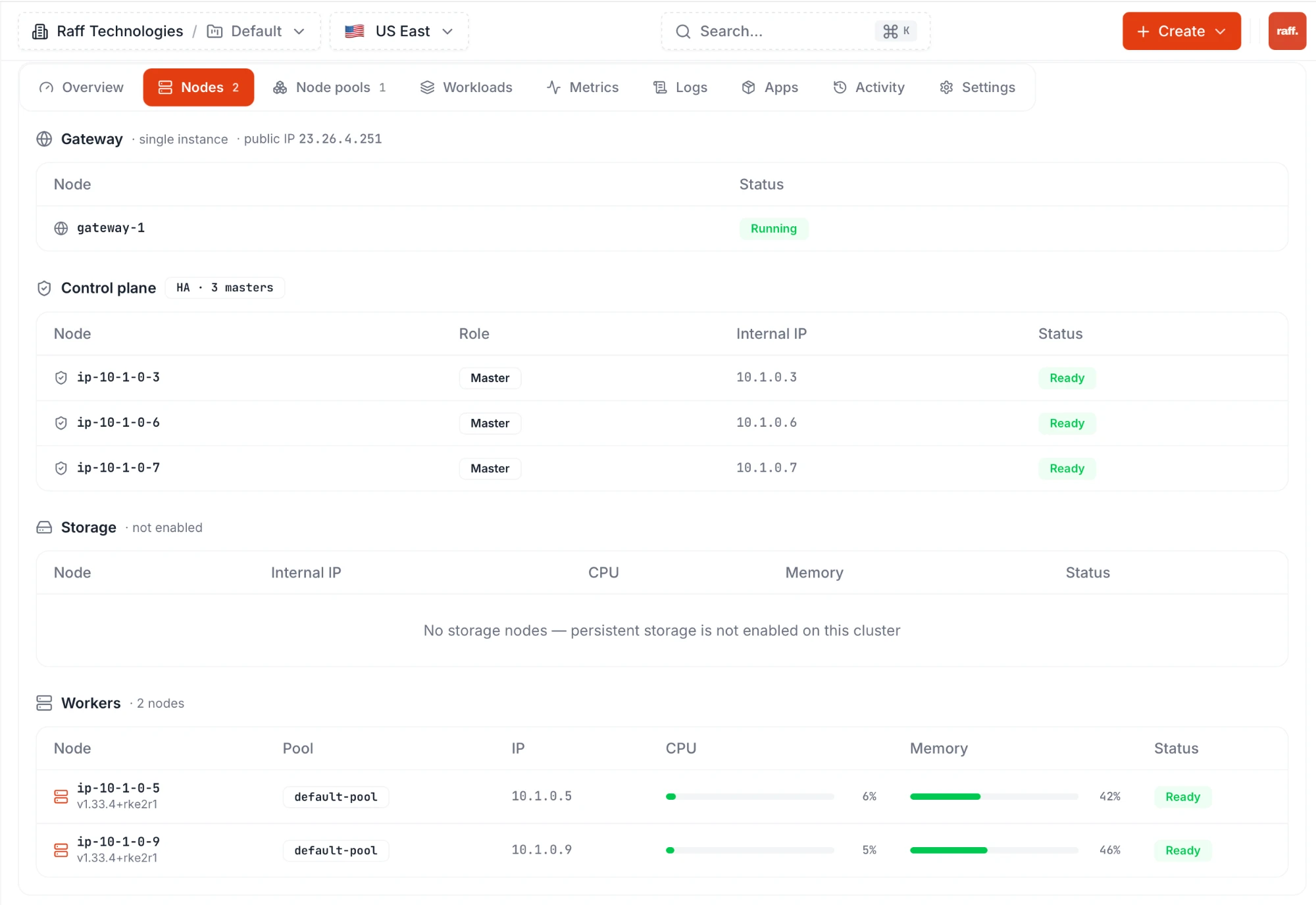 Nodes tab with Gateway, Control plane, Storage and Workers sections