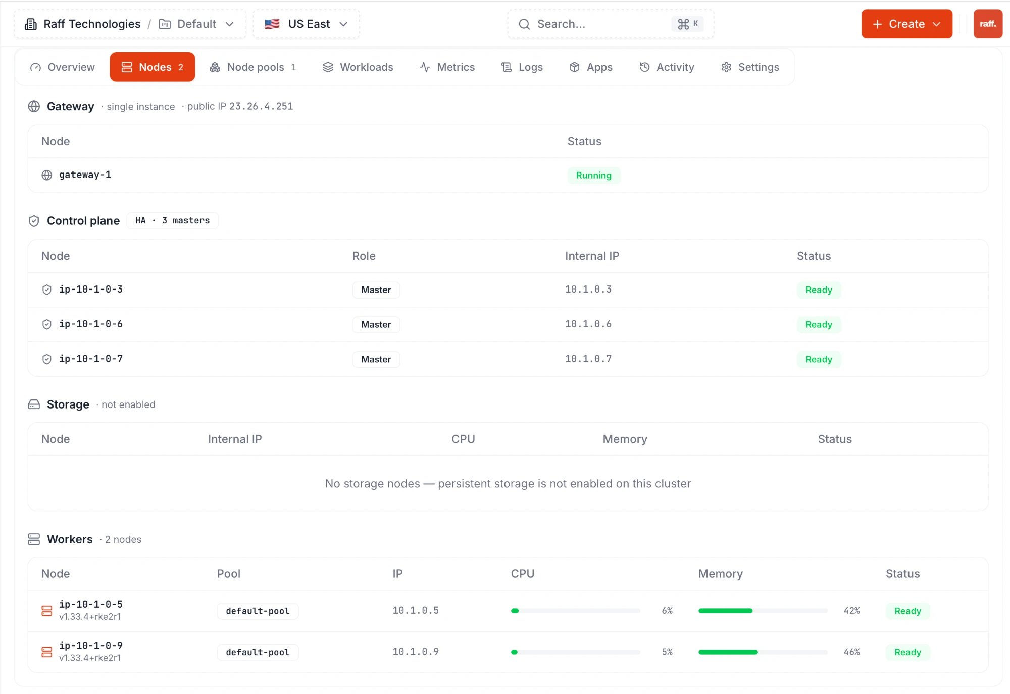 Nodes tab with Gateway, Control plane, Storage and Workers sections