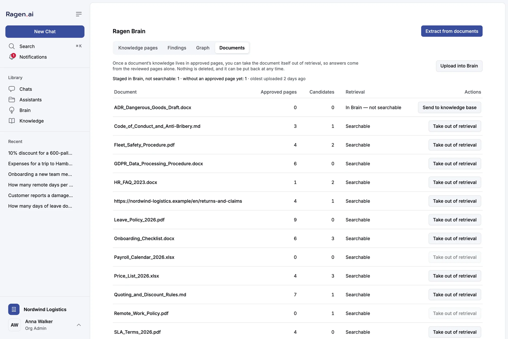 The Brain Documents tab listing documents with approved page and candidate counts, retrieval state, and actions