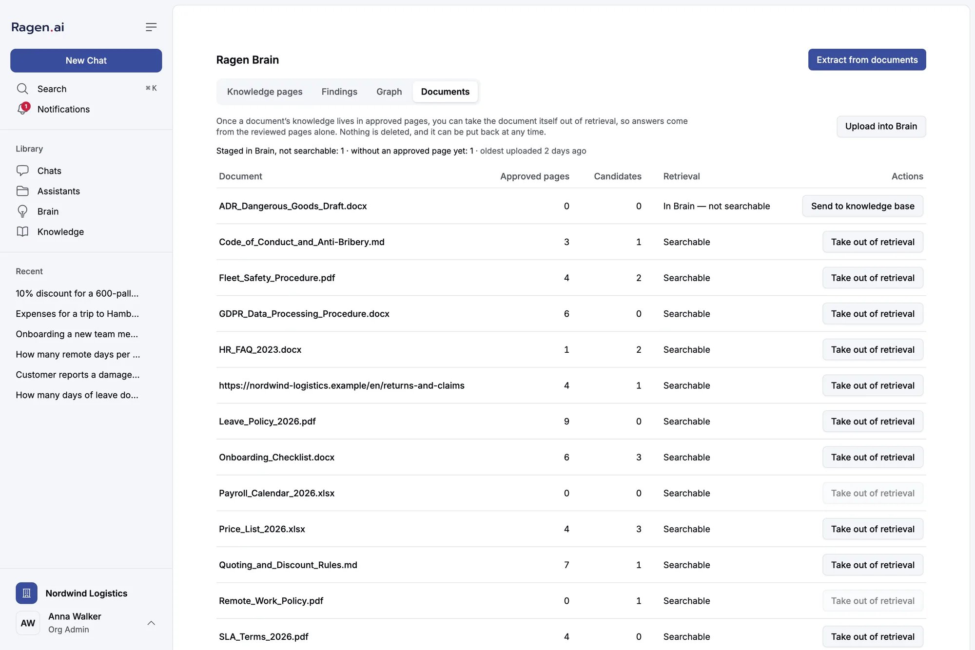 The Brain Documents tab listing documents with approved page and candidate counts, retrieval state, and actions