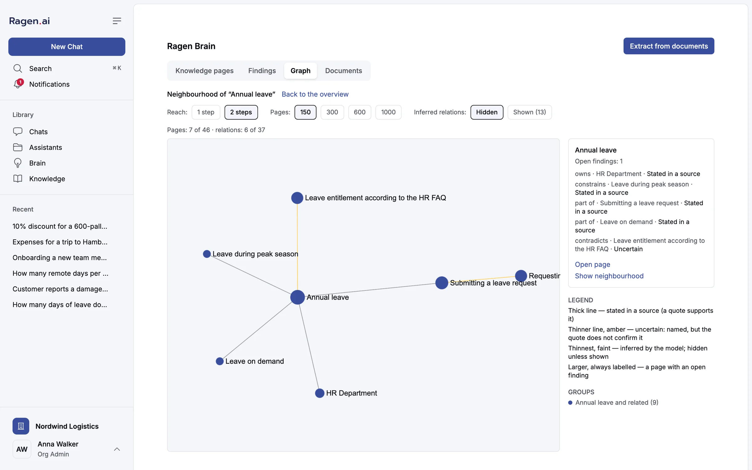 The Brain knowledge graph focused on Annual leave, showing connected pages, a legend and a side panel with the page's relations