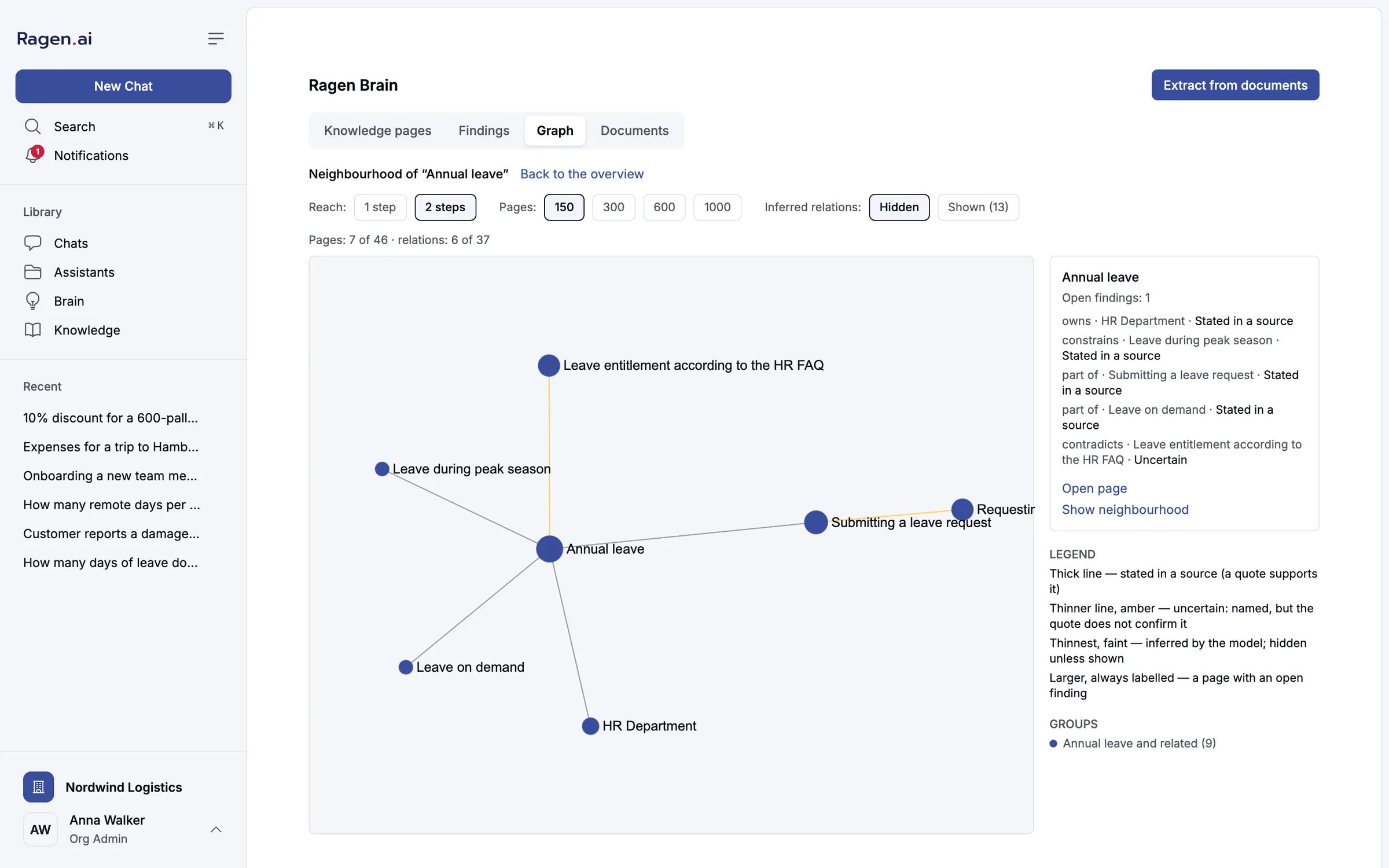 The Brain knowledge graph focused on Annual leave, showing connected pages, a legend and a side panel with the page's relations